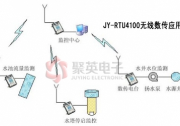 Wireless data transmission radio is widely used in many fields
