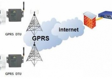 Application scheme of GPRS data acquisition system in water industry