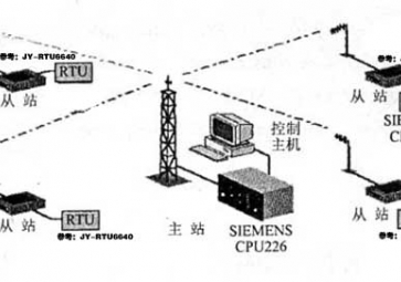 Monitoring of well radio station based on wireless data transmission system