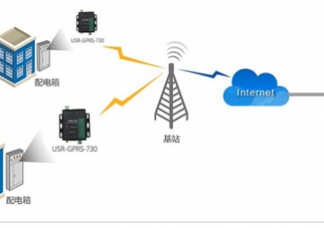 GPRS wireless data transmission to realize remote data transmission of monitoring system
