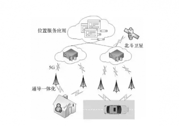 北斗定位模块和5G通信融合定位技术