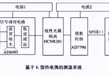 热电偶温度传感器的工作原理及常见问题