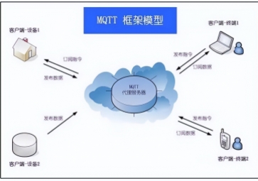 MQTT协议的优点和缺点分析