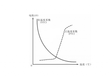 什么是NTC热敏电阻？