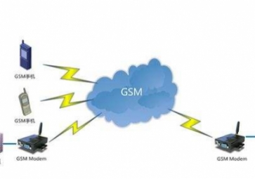GPRS无线终端是什么