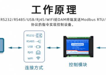 远程IO模块是什么，用途有哪些