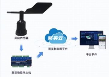 风向传感器有什么功能与作用