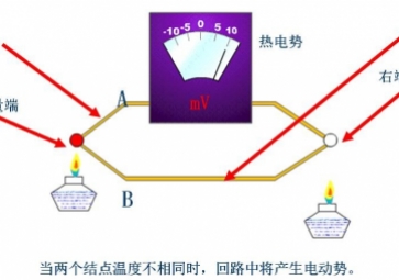 热电偶热电阻的优缺点