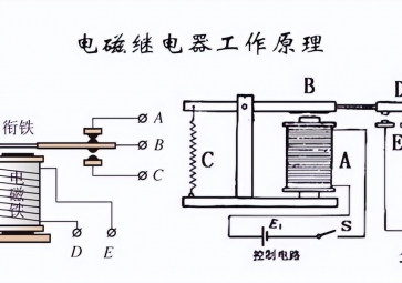 什么是电磁继电器