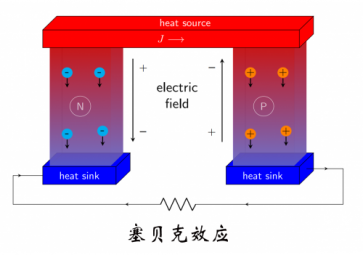 热电偶测温的基本原理