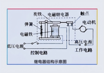 什么是继电器模块