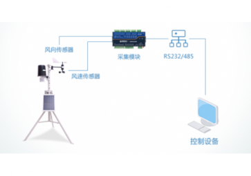 聚英电子DAM12AIAO模拟量采集技术应用盘点