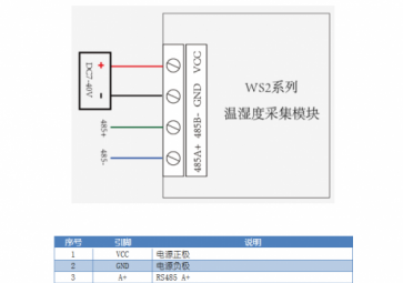 温度变送器在使用时遇到故障怎么处理？