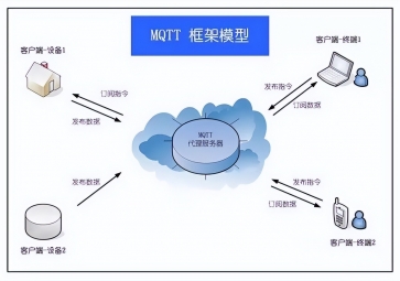 MQTT协议的优缺点