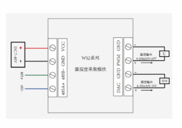 浅谈温湿度传感器发展历程及其功能