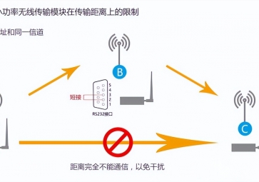 无线模块传输距离有限制?如何实现中继的方法有哪些？