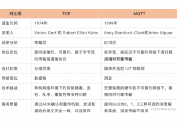 MQTT比TCP协议好在哪儿？