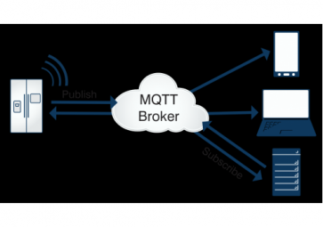 关于mqtt，你了解多少？