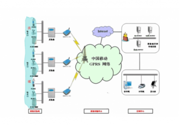 什么是gprs( GPRS的传输速多少？)