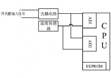 开关量输入输出是什么意思