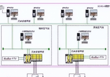 modbus通讯协议详解，modbus通讯协议图解