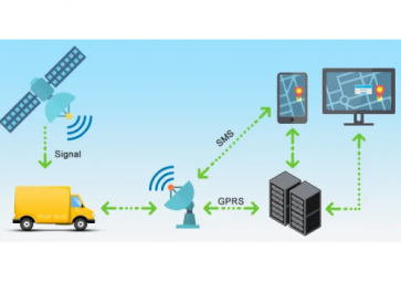 GPRS、4G、NB-IOT无线通信模块的简单介绍