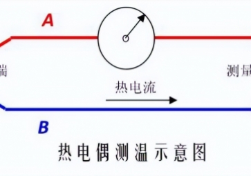 热电偶测温是这样的