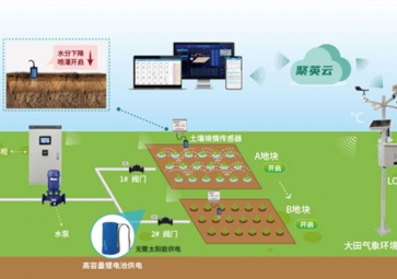 「智能农业」智能水肥一体控制系统，智能灌溉，让农田灌溉更高效