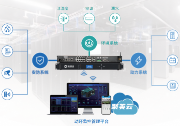 机房动环监控系统，为机房全面实时监控，保障机房安全