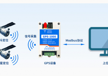 聚英电子：GPS/北斗定位功能及常见应用