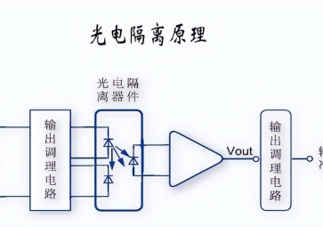 什么是光耦继电器