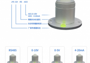 「科普」光合有效辐射对植物生长有哪些影响？