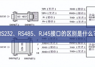 RS232、RS485、RJ45接口的区别是什么？