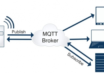 MQTT协议的特性与应用