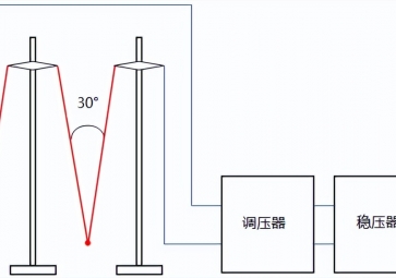 热电偶的两种退火方法