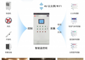 气体传感器在农业养殖环境监测中的应用