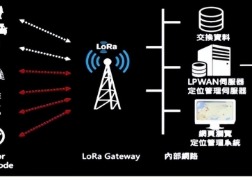 为什么都喜欢用LoRa无线通信技术?