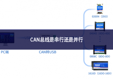 CAN总线是串行还是并行