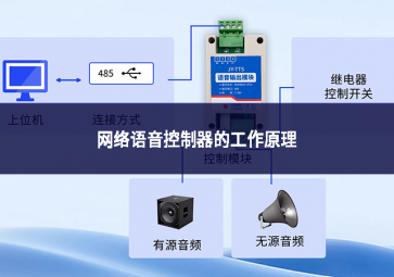 网络语音控制器的工作原理