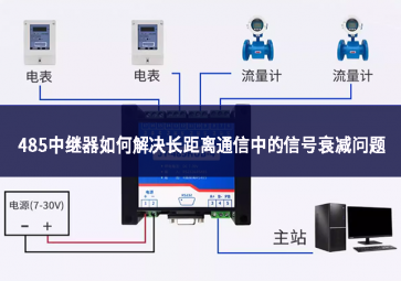 485中继器如何解决长距离通信中的信号衰减问题