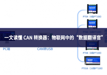 一文读懂 CAN 转换器:物联网中的 “数据翻译官” 究竟做什么? 一文读懂 CAN 转换器:物联网中的 “数据翻译官” 究竟做什么?