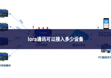 lora通讯可以接入多少设备