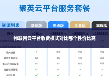 物联网云平台收费模式对比哪个性价比高