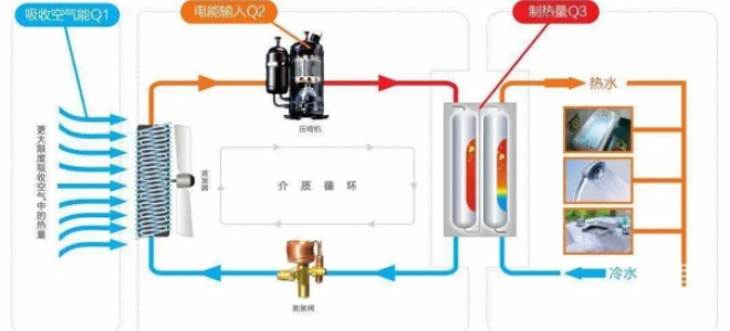 聚英空气源热泵控制系统解决方案，智能控制节能更环保