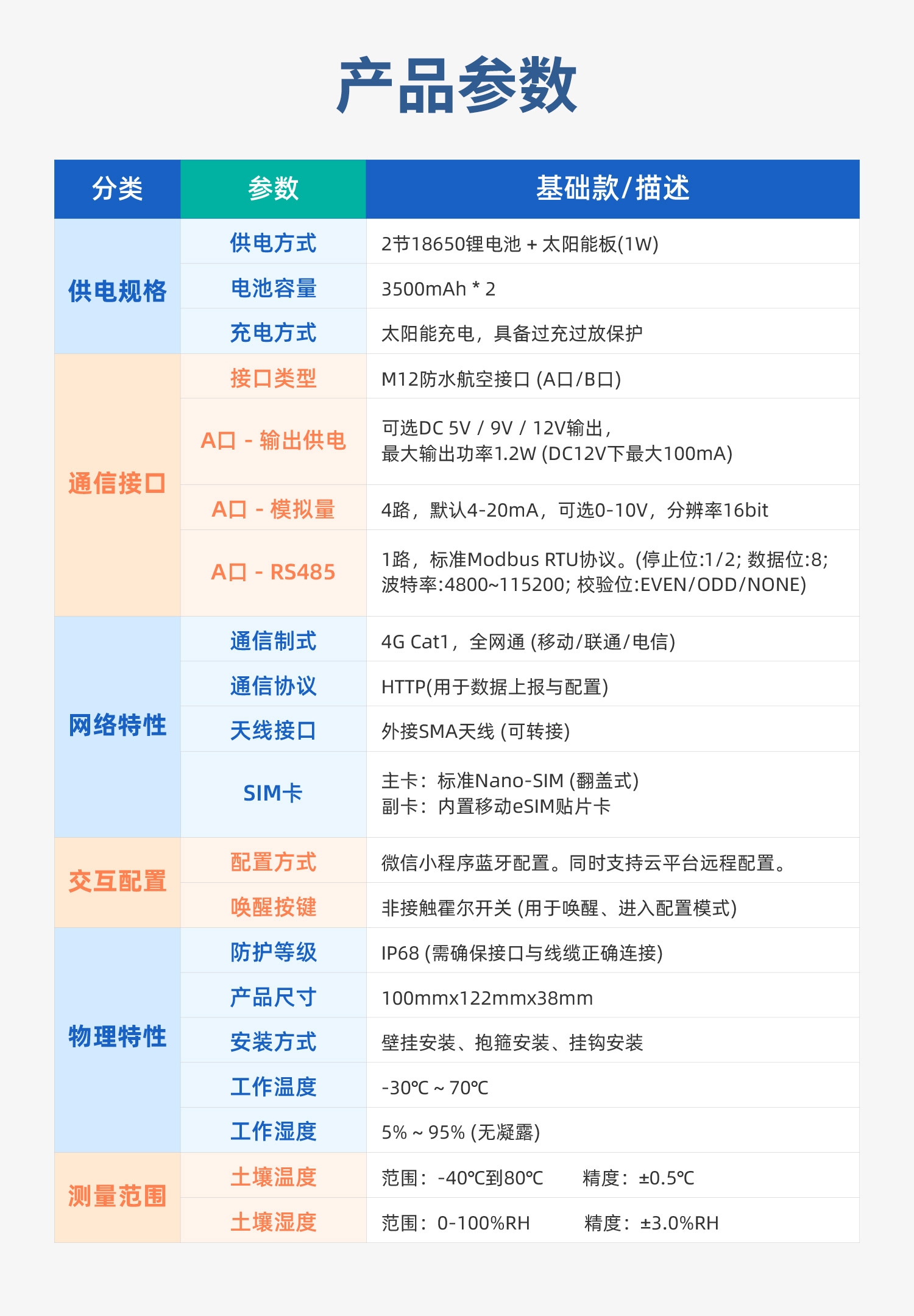 低功耗+土壤温湿度-详情_11.jpg